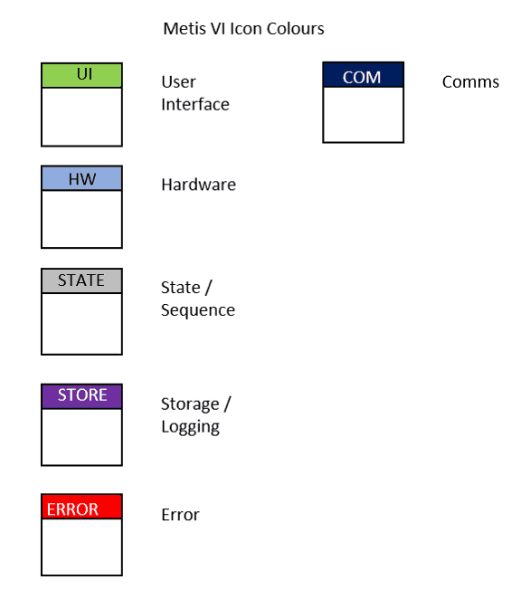 LabVIEW Sub VI Design LabVIEW Sub VI Design