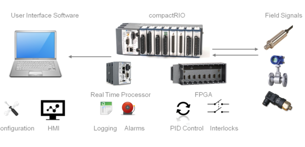 embedded systems real time fpga metis automation embedded systems
