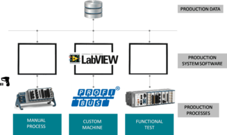 The Dawn of a New Manufacturing Frontier