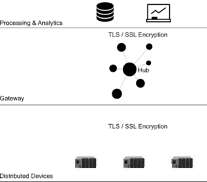 iiot-network-overview-distributed-devices