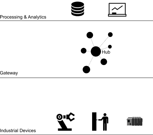 benefits of industry 4.0 iiot network