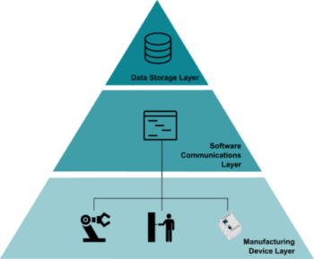 MES Systems Software Design