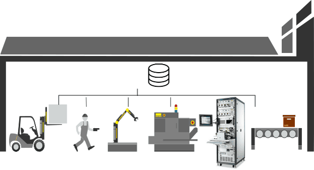 Connected Test Factory Connected Manufacturing & Production Test Systems