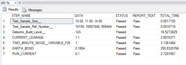 MES System Production Data Report