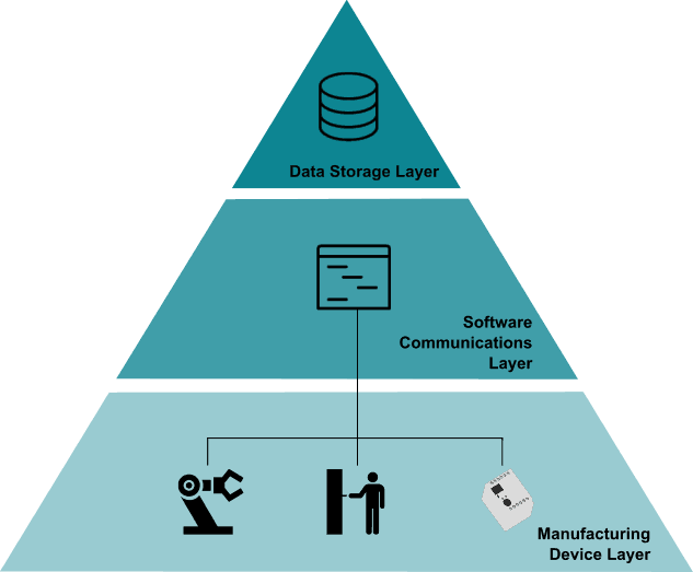 MES System overview