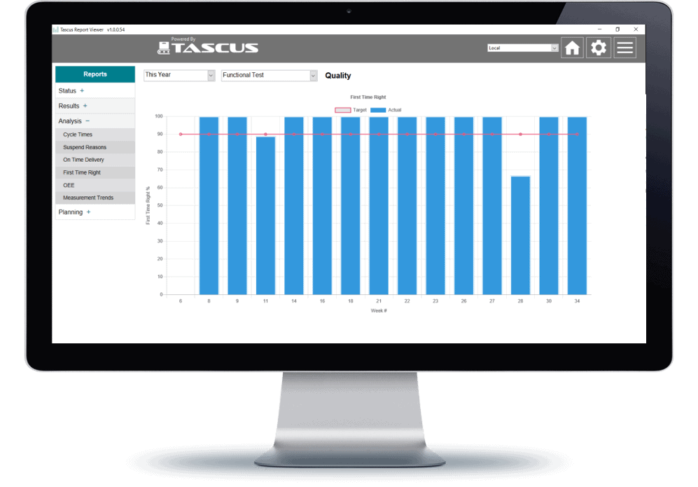 Track KPI's for detecting and preventing mistakes in manufacturing process