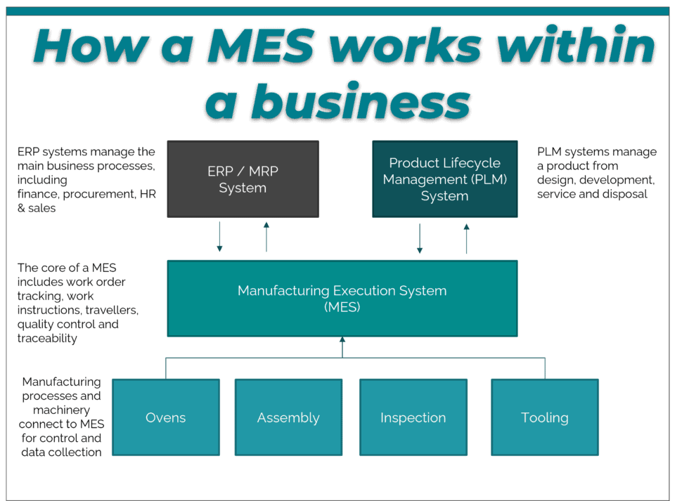 How Does a Manufacturing Execution System Work? - Metis Automation