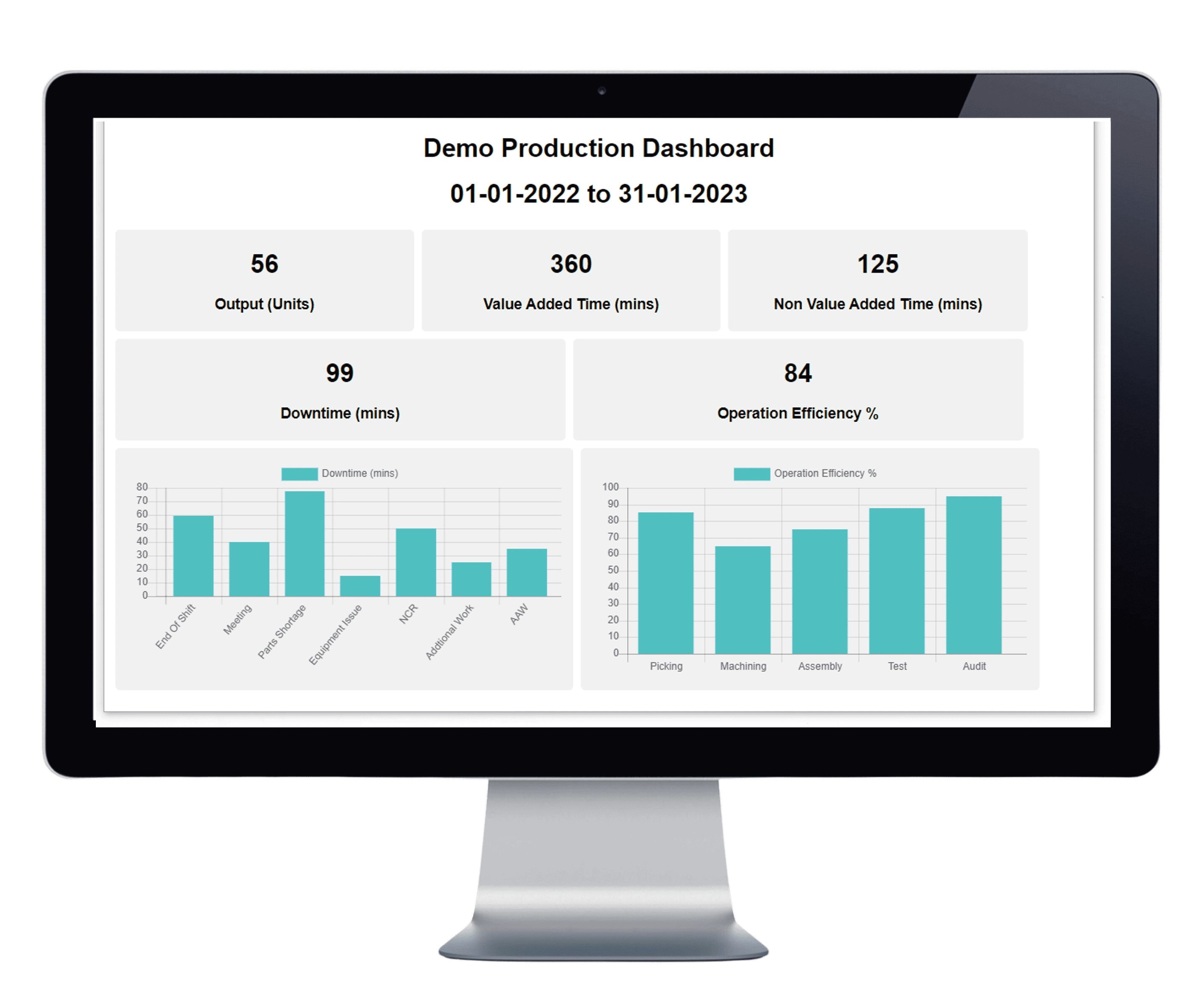 A detailed view of the Tascus Demo Production Dashboard on a monitor, highlighting key performance metrics and analytics for continuous improvement in manufacturing operations, as featured in our blog on data utilisation.
